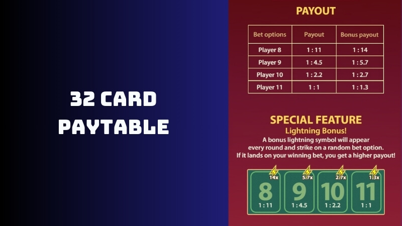 Pay Table of 32 Card Game 