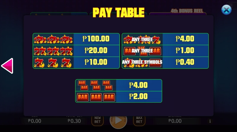 Bonus Mania Slot Paytable