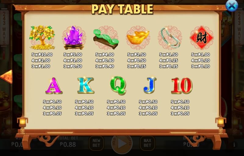 Treasure Bowl Paytable using Bet PHP 100